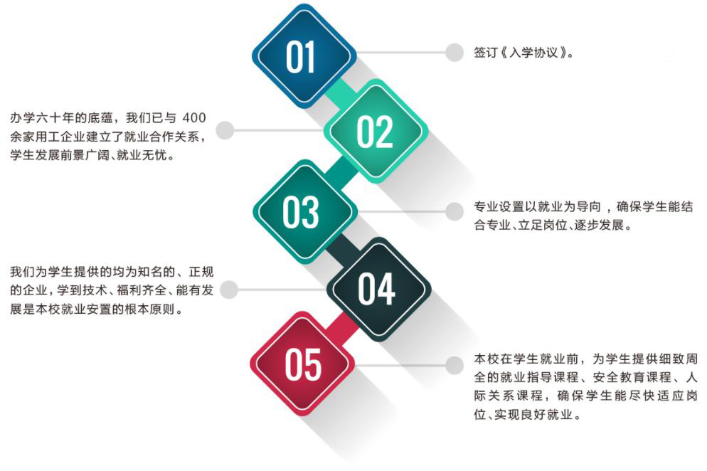 就业保障.jpg